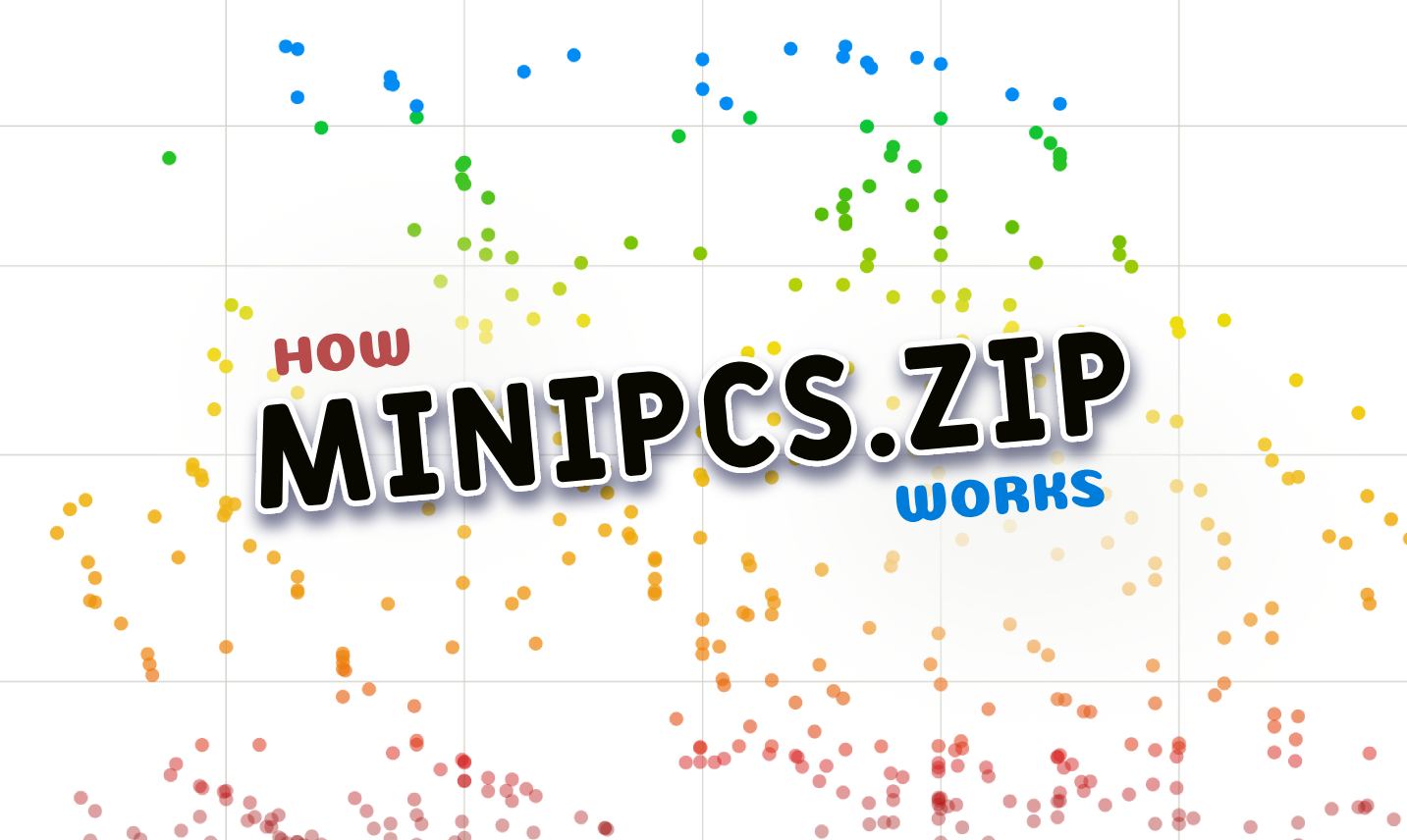 How MiniPCs.zip works - Mini PCs plotted on the deal chart, coloured from blue for the best deals down to red